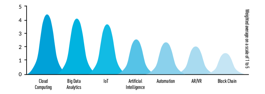 GIS and Spatial Analytics Market