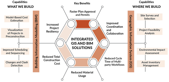 section