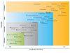 POSITION TO PRECISION: Global directions of the Geospatial Industry