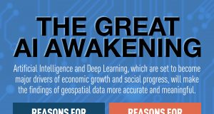 Artificial Intelligence Infographic