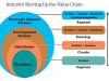 Move towards a solution-centric geospatial product industry Geospatial Product
