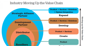 Geospatial Product