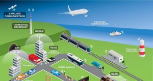 Smart Mobility