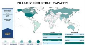 Geospatial Industry