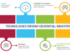 Global Geospatial Outlook Report