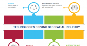 Global Geospatial Outlook Report