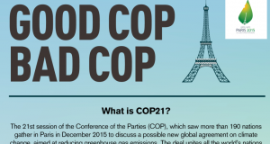 What is COP21