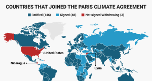 US contributing to global warming