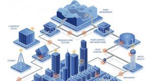 GIS applications for water supply system
