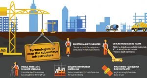 technologies to map subsurface