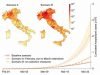 Containment measures avoid 200,000 hospitalizations in Italy