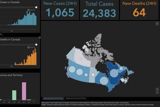 Canada COVID-19 Situational Awareness Dashboard