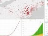 Coronavirus COVID-19 in Pennsylvania Dashboard by GeoDecisions