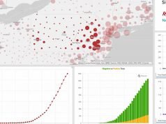 Coronavirus COVID-19 in Pennsylvania Dashboard by GeoDecisions