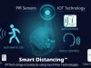 Smart Distancing is the need of the hour