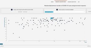 Oxford COVID-19 Government Response Tracker
