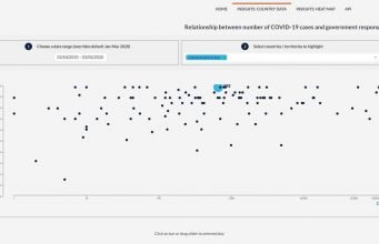 Oxford COVID-19 Government Response Tracker