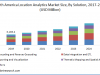 Location Analytics