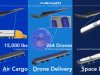 Aevum's autonomous aircraft, Ravn X, is the largest drone, or unmanned aircraft system (UAS) in the world, by mass.