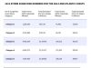 2021 Storm Surge Risk Numbers for the Gulf and Atlantic Coasts (Graphic: Business Wire)