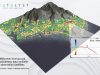 CATALYST-AWS