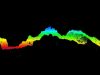 A bathymetric profile with noise