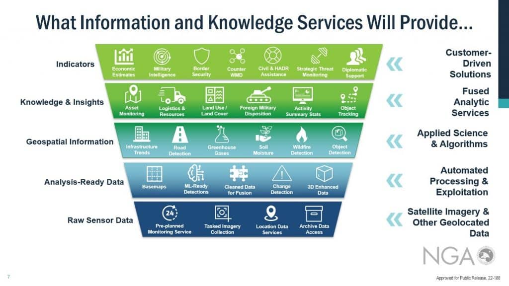 Remote Sensing What Information and Knowledge Services Will Provide