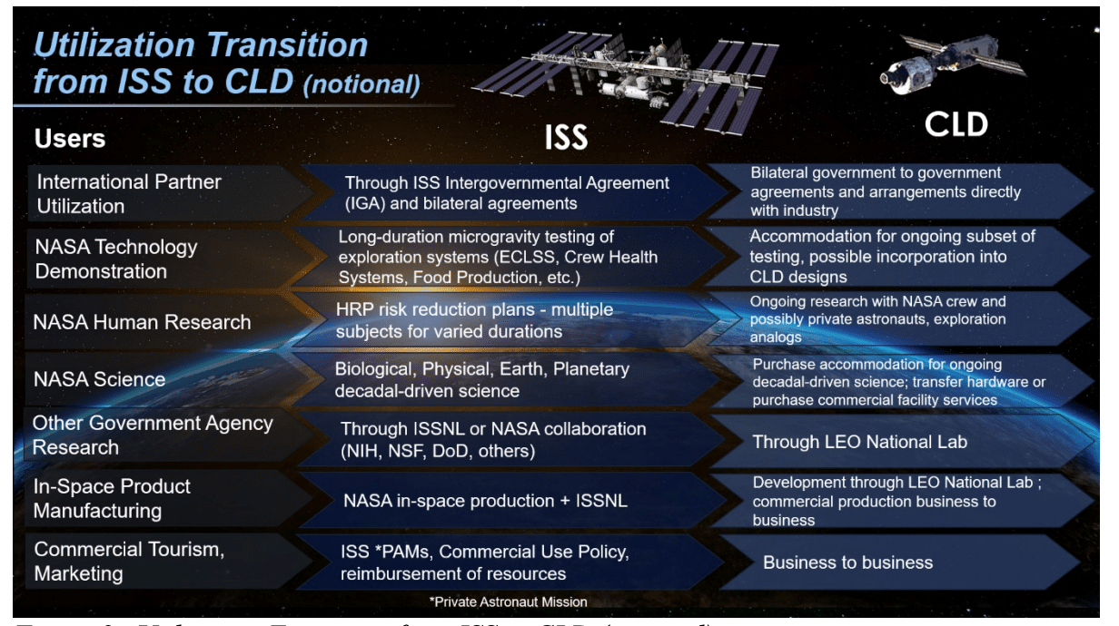 first all private flight to iss