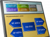 MAD Zync RF SoC