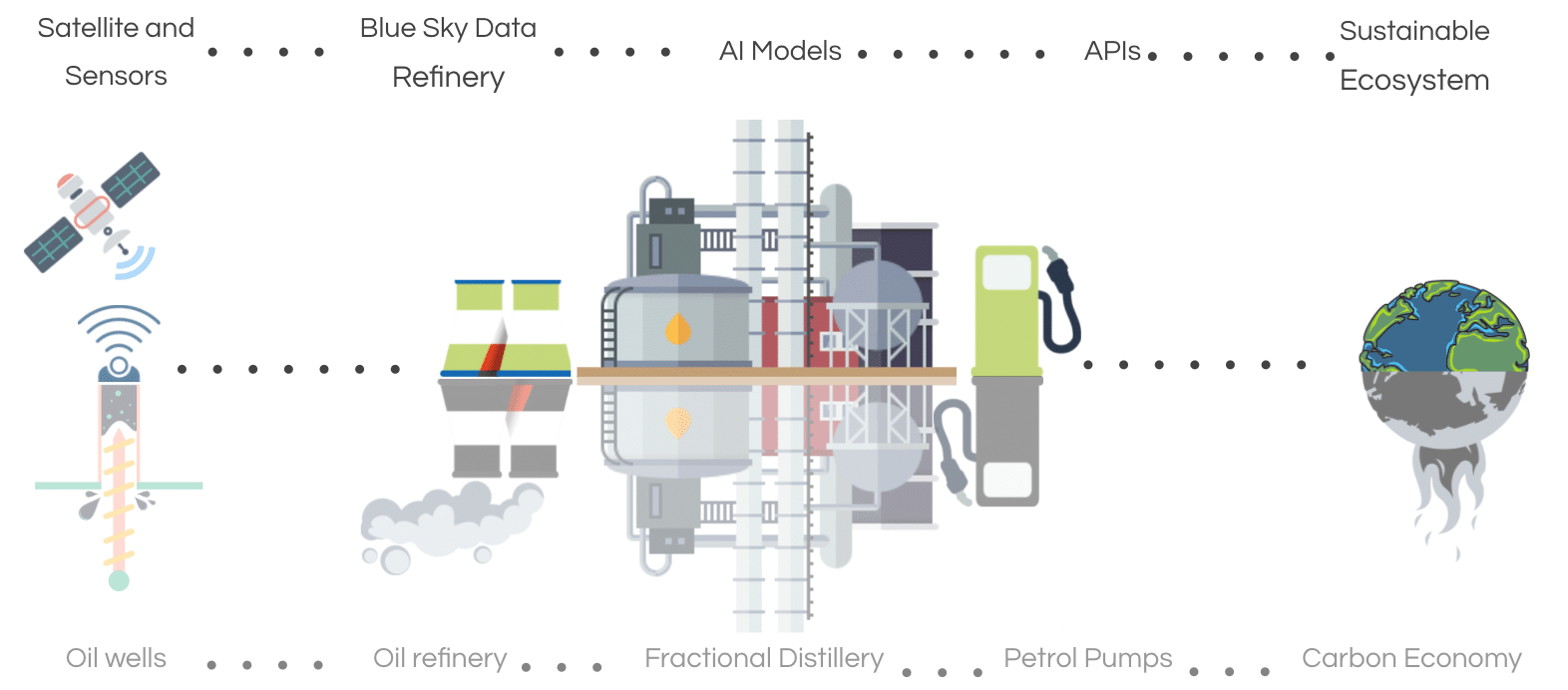 BlueSky Analytics Geospatial Data Refinery