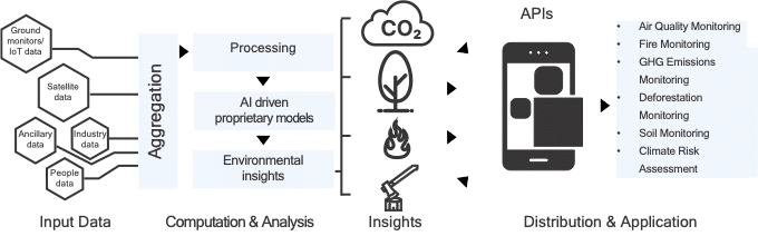 Standard Monitoring Infrastructure