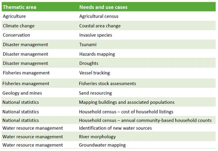 Digital Earth Pacific Table 2