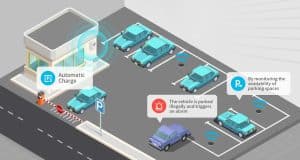 Smart Parking IoT