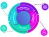 AI Vision Leader Chooch Launches ImageChat™