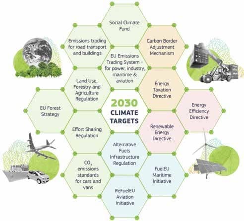 Geospatial Technology Sustainabilty