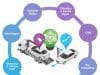 Ridecell Introduces Fleet Transformation Cloud