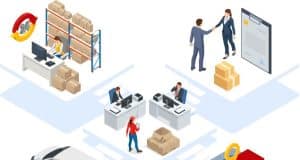 Supply Chain Management